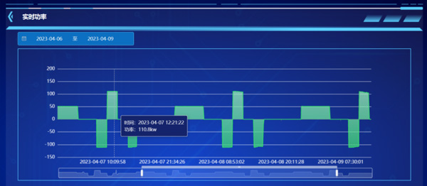 Control Strategy - energy storage work history map