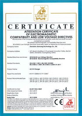 CE Certificate